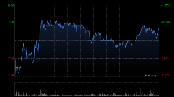 龙源电力前2个月累计完成发电量1353.57万兆瓦时 同比增长6.42%