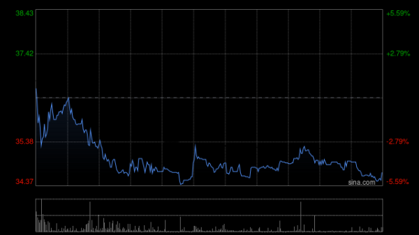 云顶新耀发布年度业绩 收益17.07亿元同比大增141.51%
