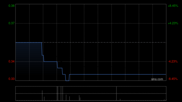 华营建筑公布2025年业绩 股东应占溢利3922.1万港元同比减少26.98%
