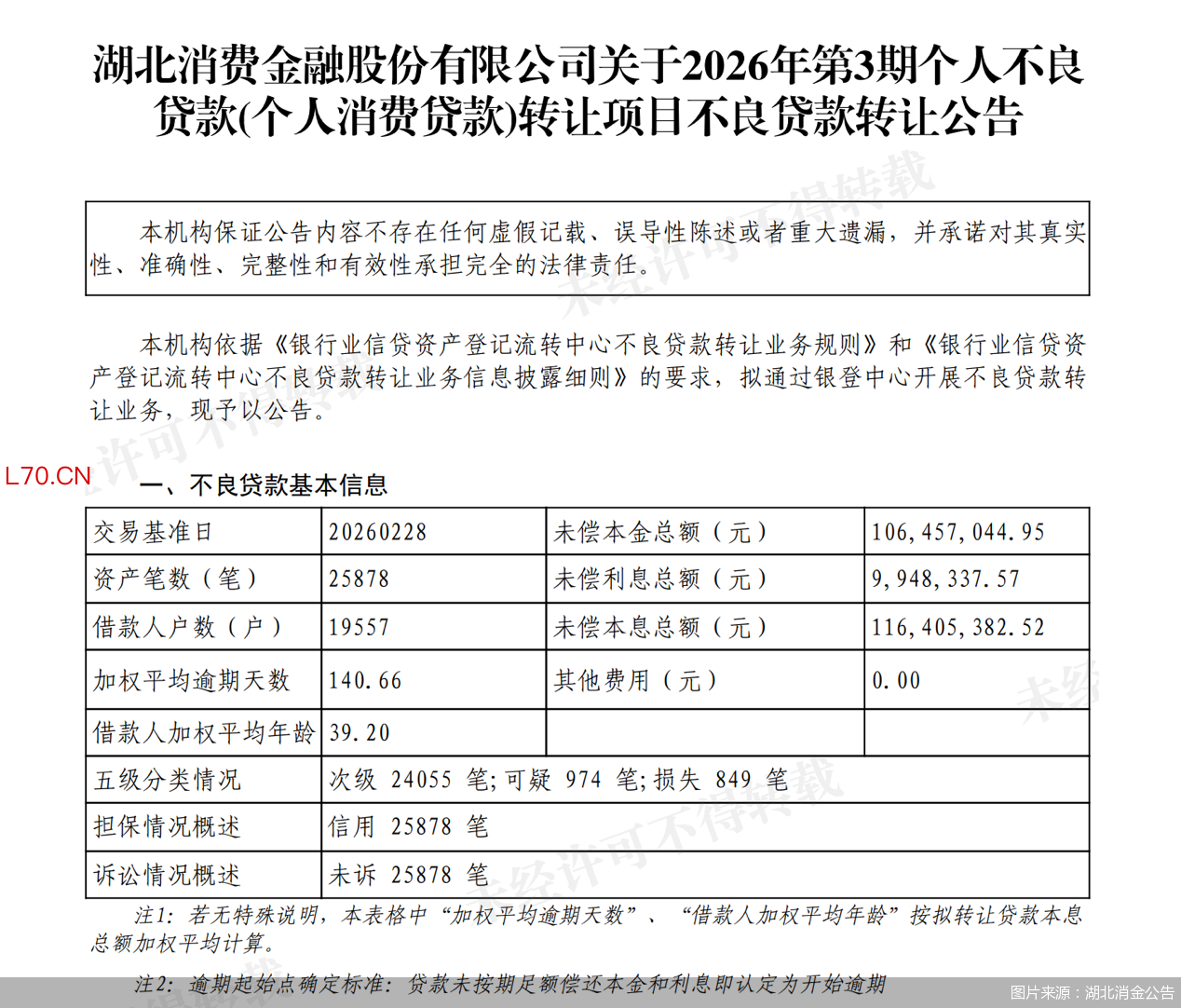 同时，相关不良资产均为未诉资产，即认定为不良资产后，湖北消金公司未对逾期借款人进行司法诉讼，便直接挂牌转让。