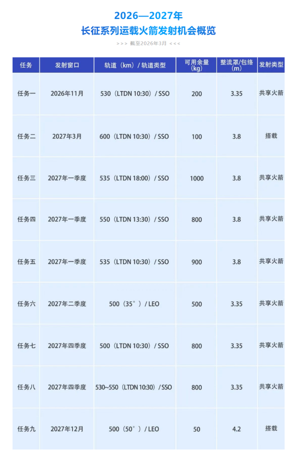 美计划用 “猎鹰重型”火箭发射欧航局火星车