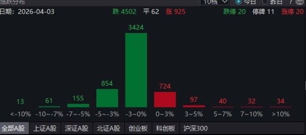 再度爆发！“易中天”集体大涨