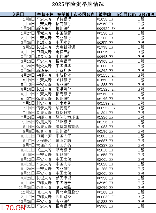 来源：第一财经根据公开信息梳理
