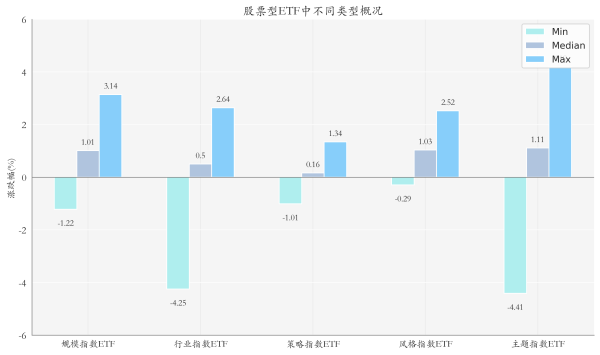 电网设备ETF持续领涨，中国电网设备出口持续高增丨ETF基金日报