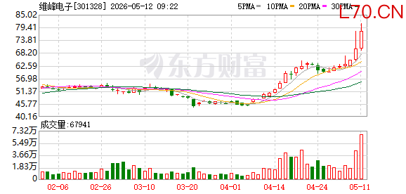 K图 301328_0