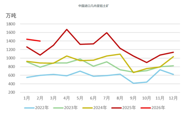 突生扰动！全球最大铝土矿生产国酝酿出口管制 多只铝业股已获杠杆资金加仓