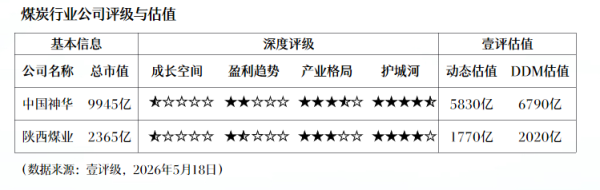 中信建投：隐性库存显性化锂价回落，下游补库强有望支撑反弹