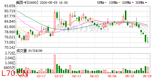 西藏三快信息科技有限公司成立
