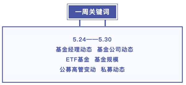 基金大事件｜公募基金规模首次突破39万亿元大关！上百只基金密集降费！