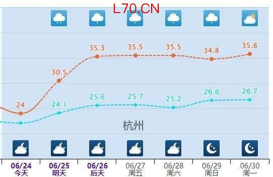 北方局地地表温度超60℃ 开启“铁板烧模式”