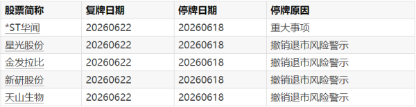 武商集团：第一大股东武商联拟3000万元—6000万元增持公司股份