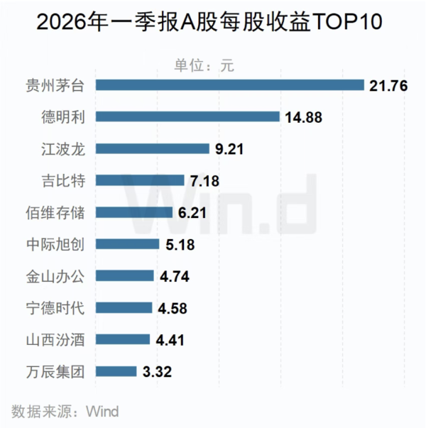 解密主力资金出逃股 连续5日净流出672股