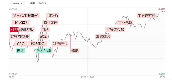 涨停复盘：高位科技股向半导体方向缩圈，兆易创新再度涨超9%，圣晖集成、兴业股份、彤程新材晋级2连板！
