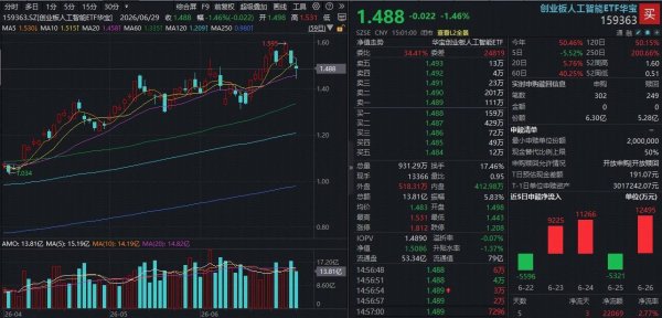 新技术路径引发CPO估值重构？天孚通信大跌7%，为何承压更深？高“光”159363回调吸金逾1亿份