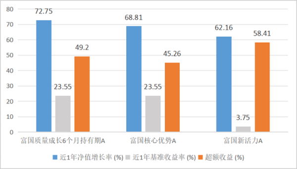 富国新锐吴栋栋：一位“优秀选股者”的进化史
