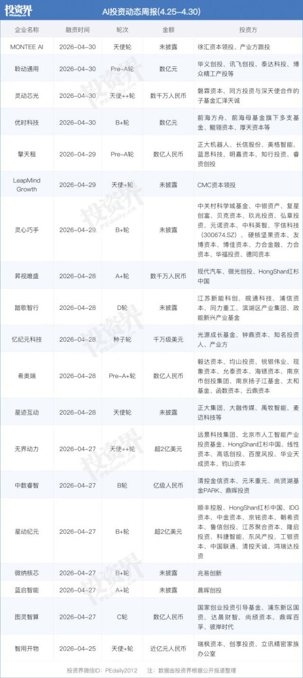 宇树最便宜人形机器人来了